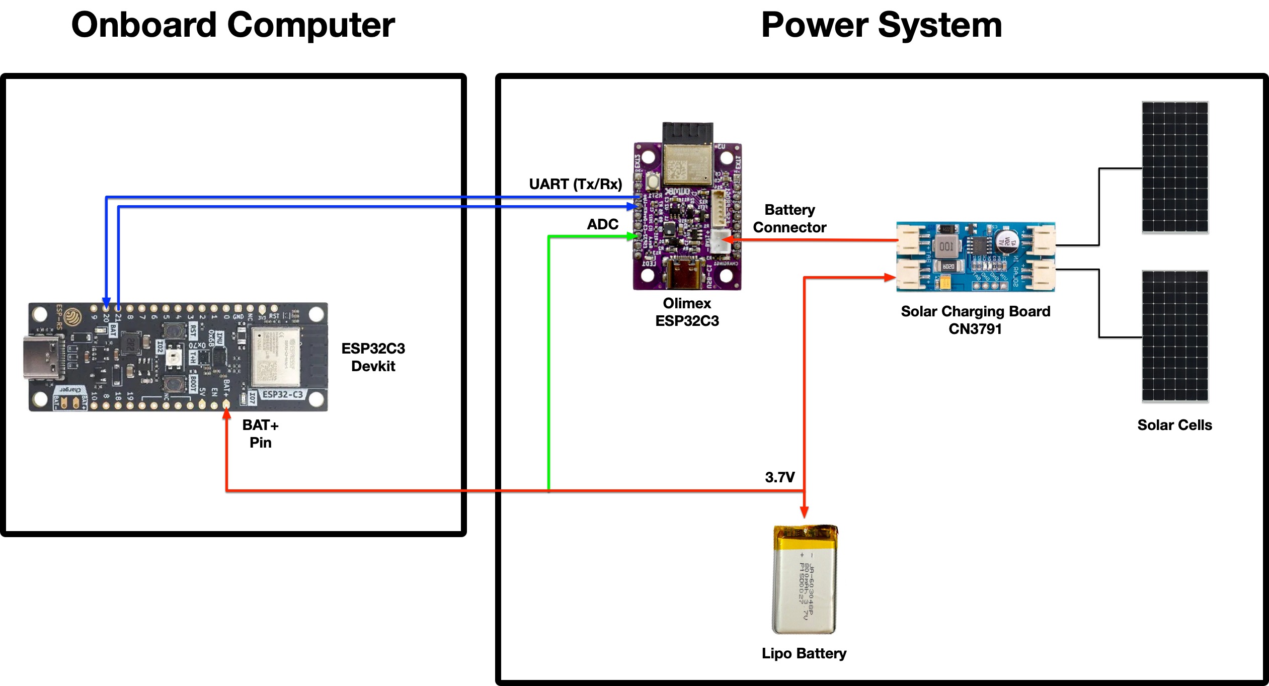 System block diagram